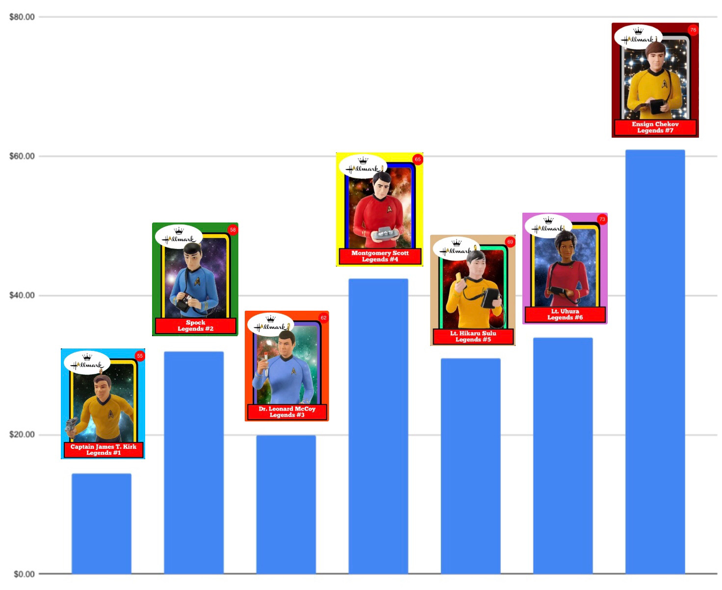 By the Numbers How Does the Legends Series Stack Up on the Secondary