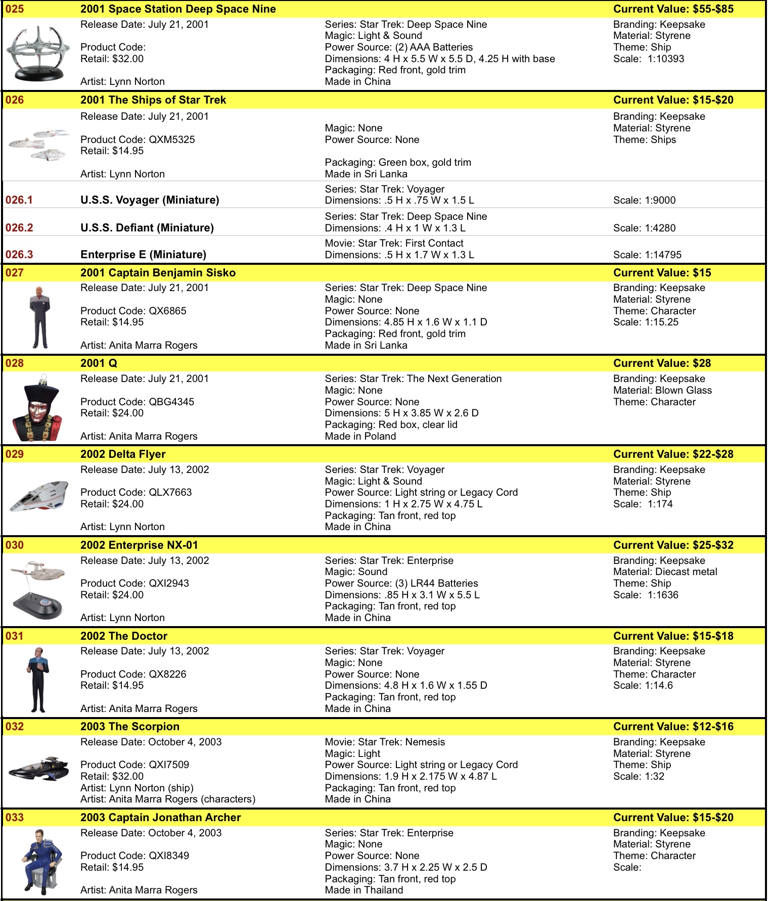 2024 Hallmark Star Trek Ornaments