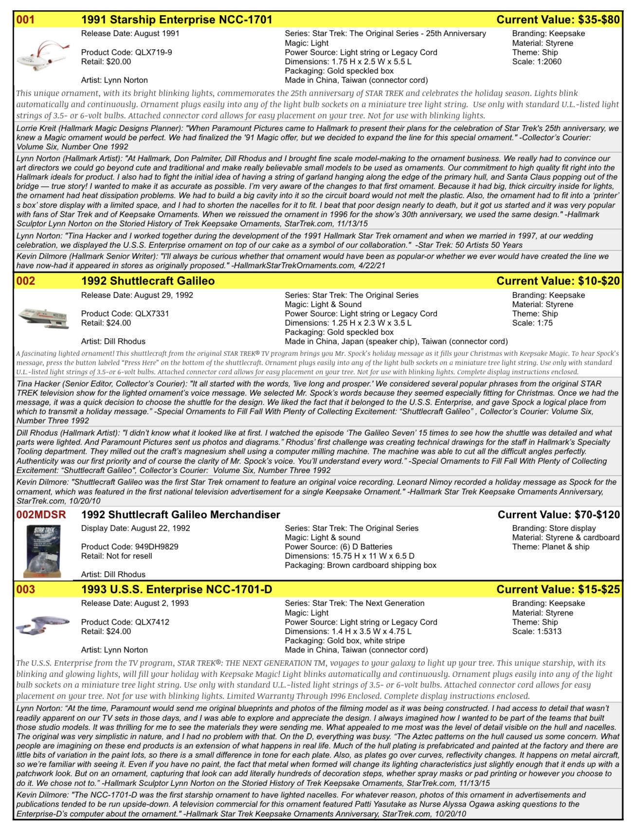 2025 Hallmark Star Trek Ornament Catalog and Price Guide Hallmark