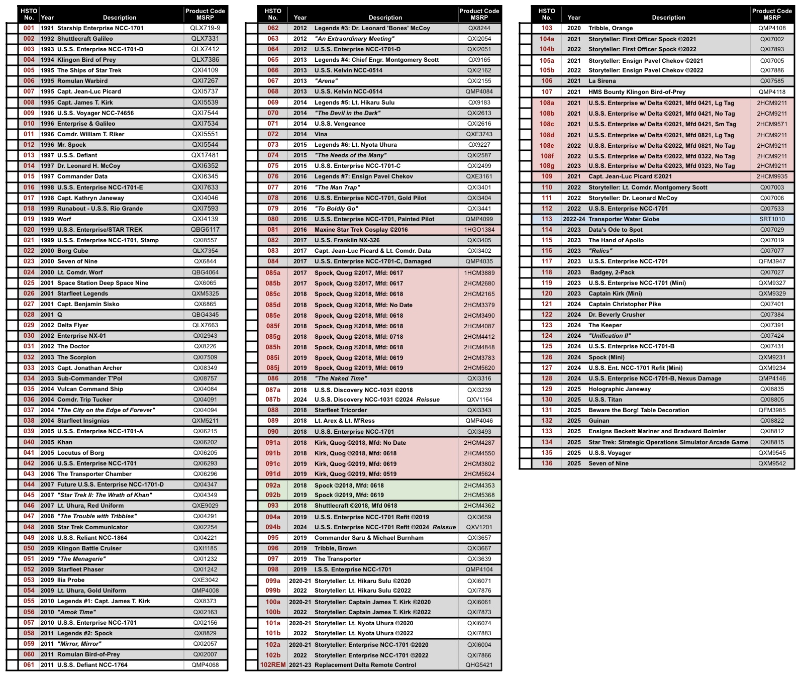Checklists | Hallmark Star Trek Ornaments