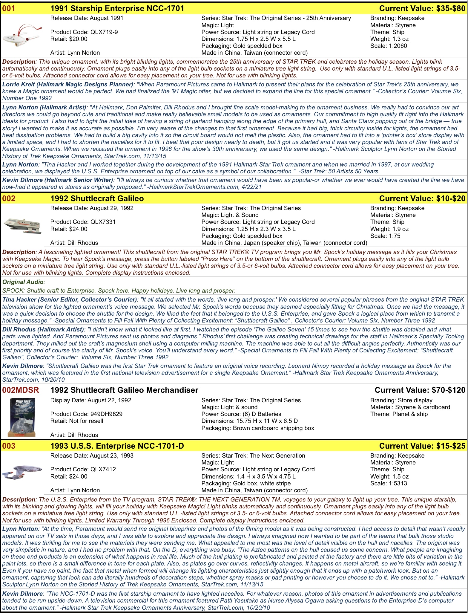 2025 Hallmark Star Trek Ornament Catalog and Price Guide Hallmark